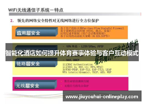 智能化酒店如何提升体育赛事体验与客户互动模式